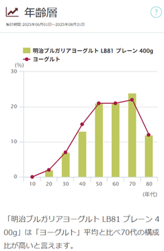 yogurt-trends-graph-1