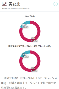 yogurt-trends-graph-4