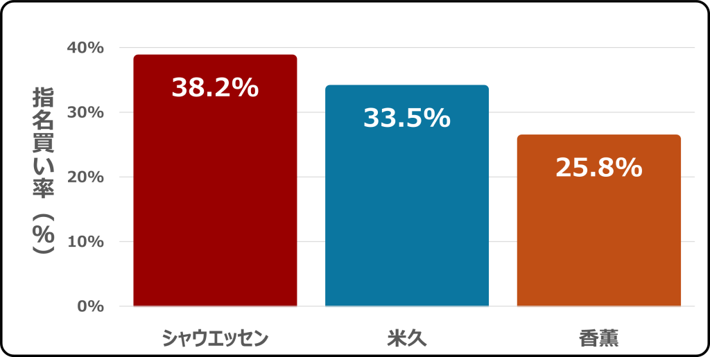 sausage-trends-graph
