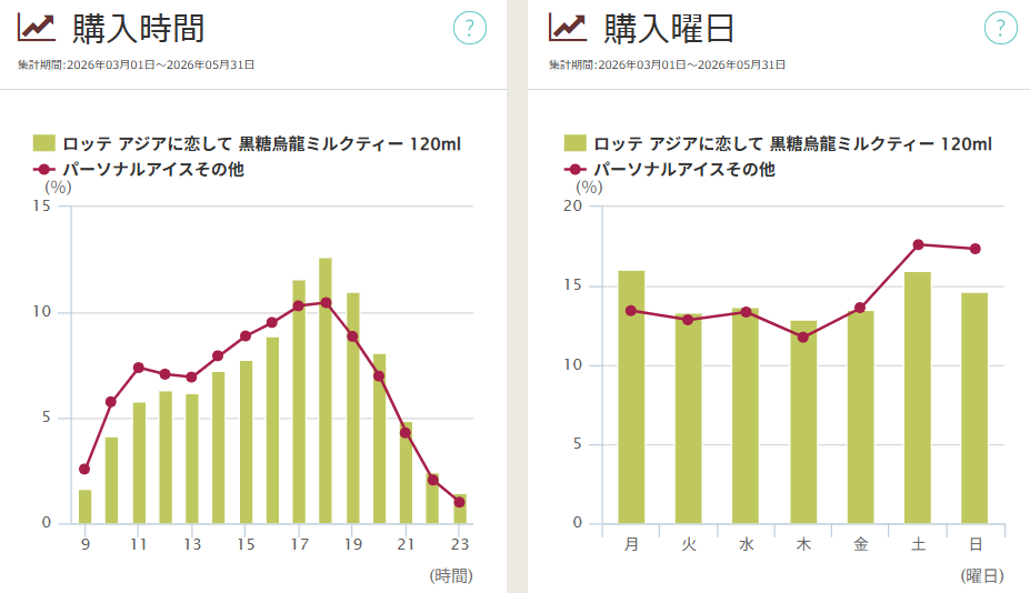 lotte-ice-trends-graph-1-2