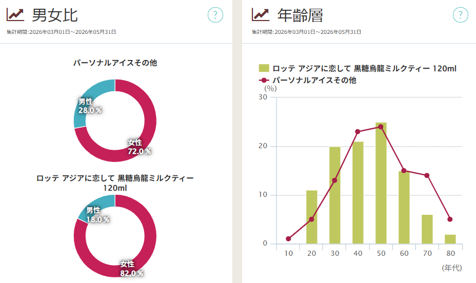 lotte-ice-trends-graph-2-1