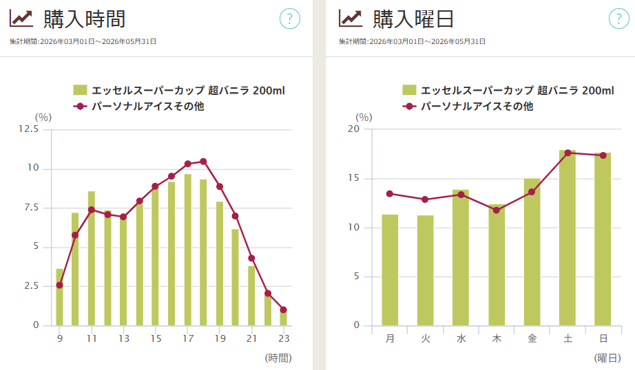 lotte-ice-trends-graph-3-1